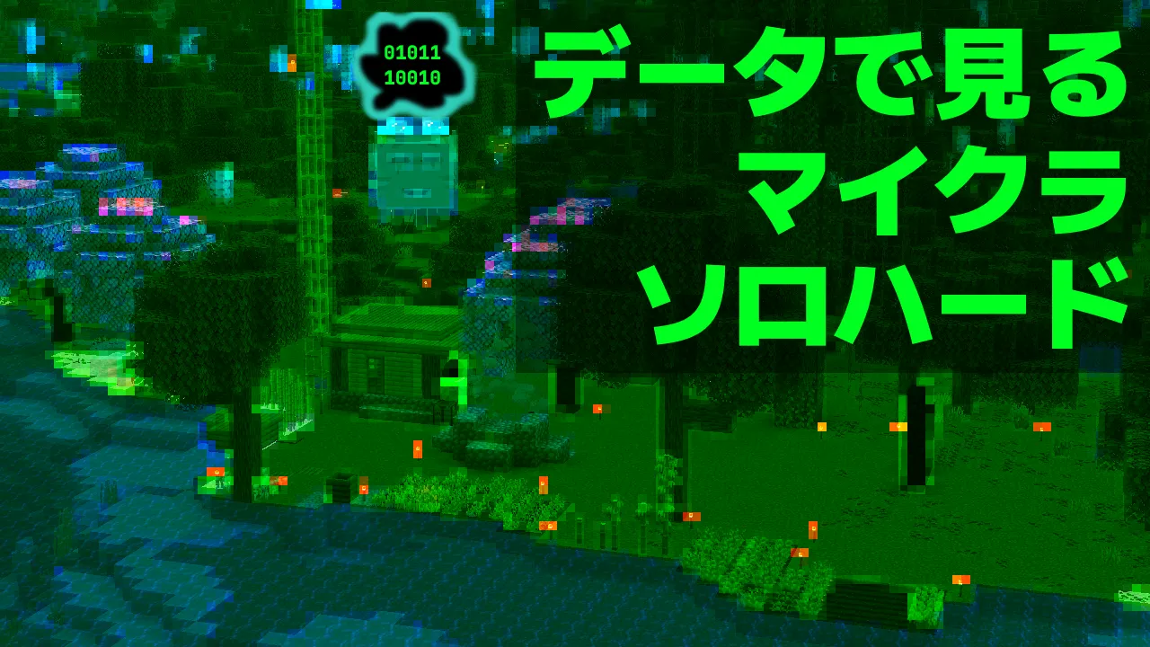 「データで見る マイクラ ソロハード」 高いところから下を見下げている、ナイトビジョンのように緑がかった画像。川沿いに畑があり、家が建っている。家の前にはエンダードラゴンの卵があり、屋根の上にはハッピーガストがいて、吹き出しには「01011 10010」と書かれている。家の周りには桜の木が2本あり、少し離れたところにネザーゲートがある。